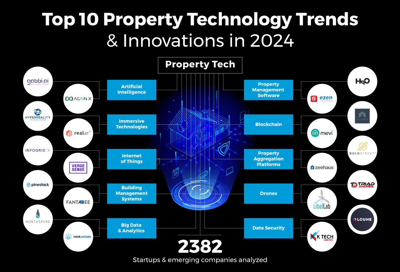 Property-Tech-Trends-Innovation